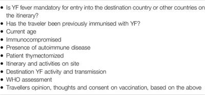 Vaccines and Senior Travellers